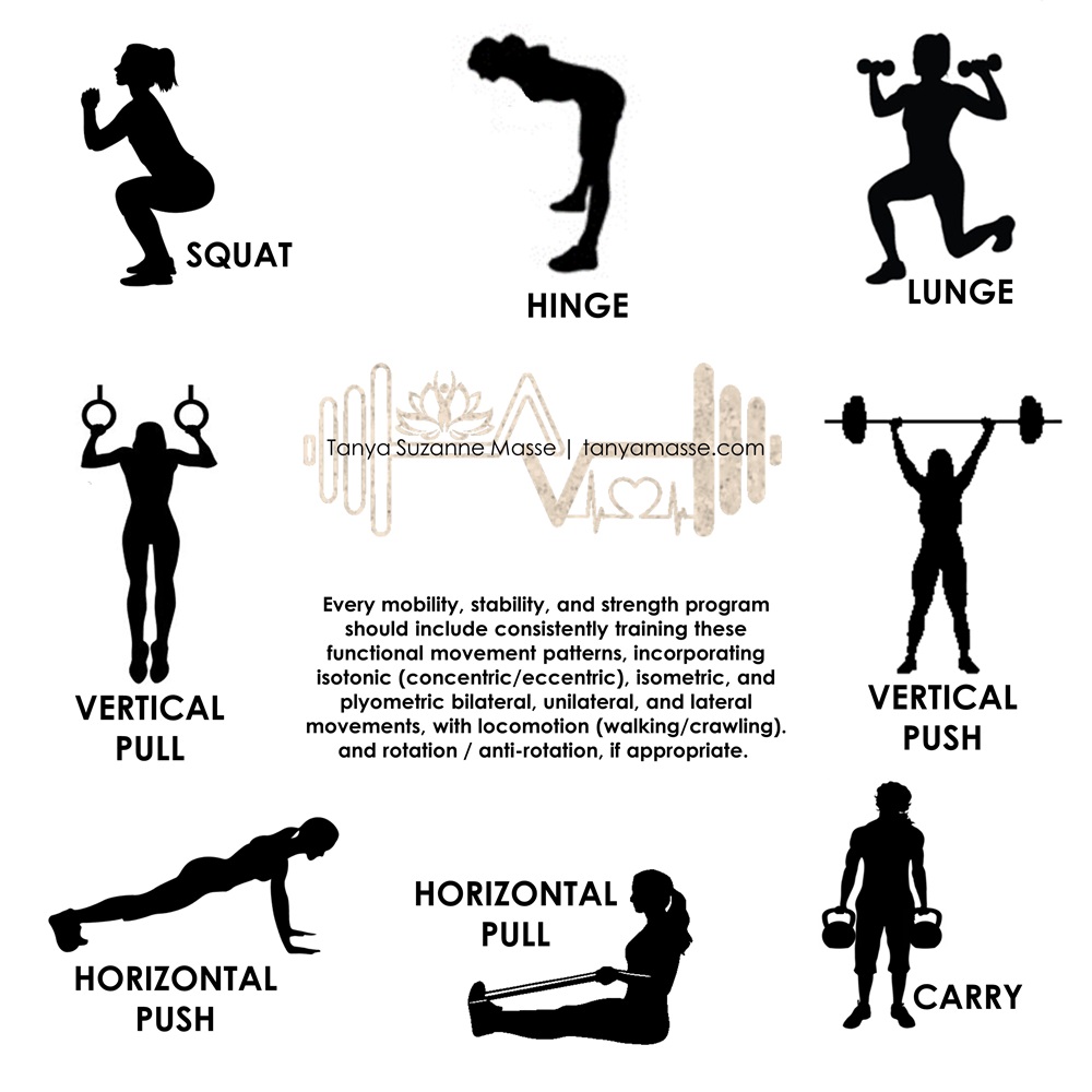 Functional Movement Patterns You Should Be Training